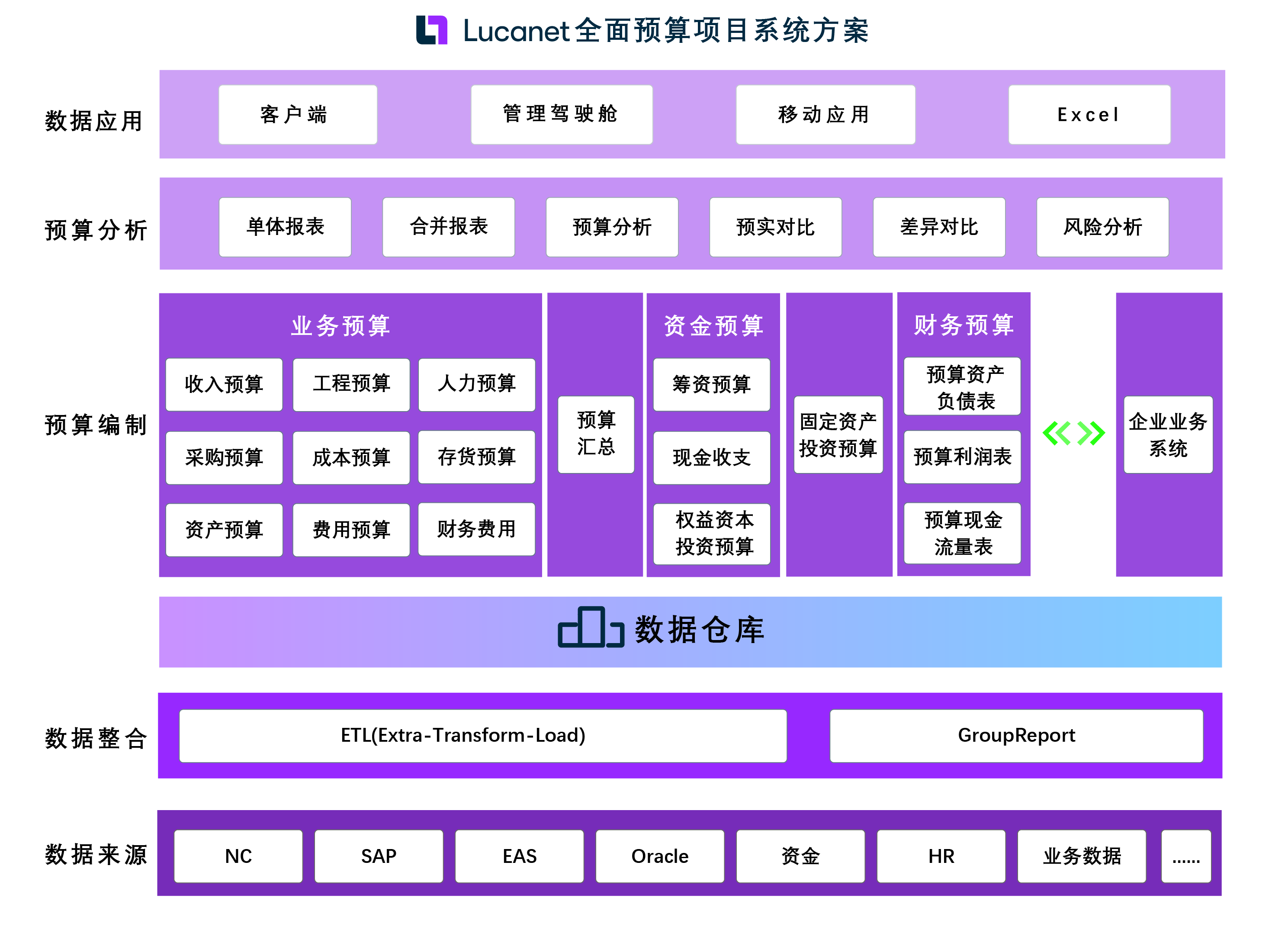 全面预算管理