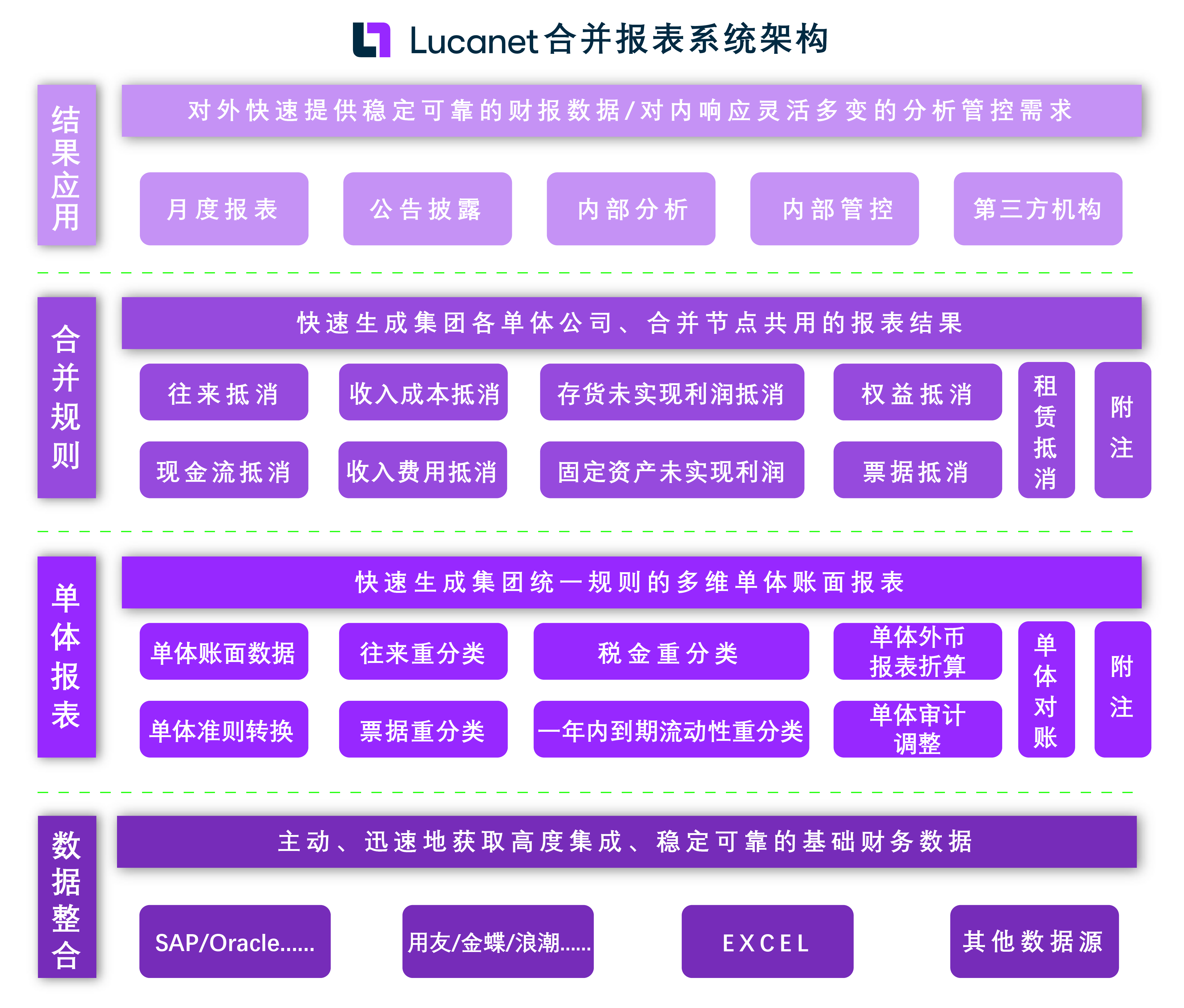 合并财务报表