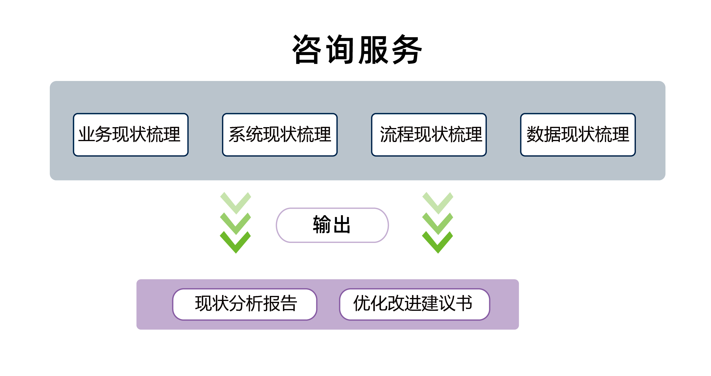 数据治理咨询